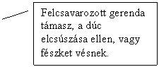 Line Callout 2: Felcsavarozott gerenda tmasz, a dc elcsszsa ellen, vagy fszket vsnek.